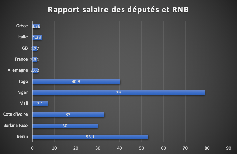 rapport_rnb